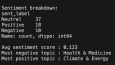 News Sentiment Analysis