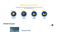 Fenerbahçeli Liderler Derneği (FEBLİD) Web Sitesi