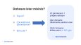 VOW- Ön Gösterim Sunumu Düzenlemesi
