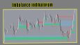 Tradingview İndikatör ve Strateji örnekleri