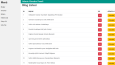 Seyahat Blogu & Admin Panelli Web Uygulaması