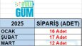 "Veri Düzenleme, Analiz ve Raporlama Çalışması (FULLGUM)"