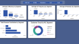 Satış verisi analizi ve dashboard 