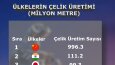 İstatistik Tr Post
