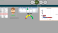 Dashboard Örneği