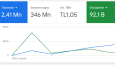 Umran Oto Ekspertiz Google Ads Yönetimi