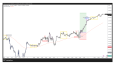TradingView Stratejisi