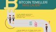 bitcoin infografik