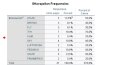 SPSS ile Yapılan Analizler