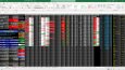EXCEL veri yönetimi, düzenleme, grafik, finans, dashboard