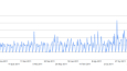 E-Commerce Sales Analysis