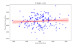 ARIMA/K-Means/Regresyon/Q-Q Plot/R²