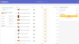 B2B Platformu