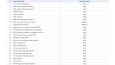 Web güvenlik açıkları
