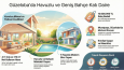 Ev ilanları için inografik