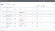 Google Tag Manager kurulumu ve Dönüşüm işlemleri 