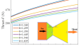 MATLAB&Simulink Modelleme ve Simülasyon