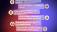 Sosyal Medya Yönetimi Portfolyom