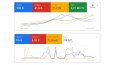Google Ads Portfolyo