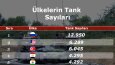 İstatistik Tr Post