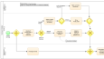 Process Management (Süreç Yönetimi)
