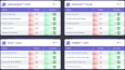 Seo Paketlerimizden Sonuçlar