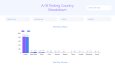 A/B Testing Dashboard for a Mobile Racing Game