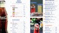 Menü, Broşür, Katalog Tasarımları