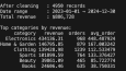 E-Commerce Sales Analytics