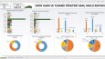 Excel ile hareketli grafik rapor