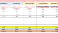 excel tabloları, keşif, hakediş,teklif