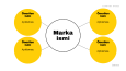 Marka İSMİ 