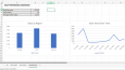 Excel Satış Raporu ve Grafik Analizi