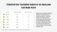 💼📈 Yatırımcı Çekmek İçin Etkileyici Pitch Deck Sunumları!