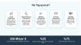 Dijital Ajans Web Sitesi Sayfa Tasarımı