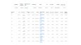 Google Ads Portfolyo
