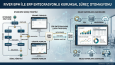 River BPM ile ERP Entegrasyonlu Kurumsal Süreç Otomasyonu