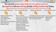 Loqalist One Pager ve E-katalog