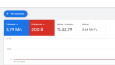 Google Ads Reklamları