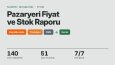 Hepsiburada, Trendyol ve XML Fiyat-Stok Raporu
