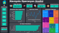 Profesyonel Veri Analizi ve Power BI ile Etkileşimli Dashboa