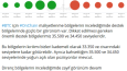 Kripto para On chain veri analizleri