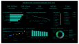 Power BI Satış Analizi Dashboard (SQL + Python Entegrasyonlu