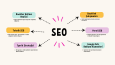 Web Sitenizi Zirveye Taşıyacak SEO Hizmetleri