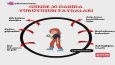Sosyal Medya Postları (Video)
