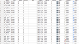 SPSS programında analiz- Rapor