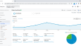 Google Analytics
