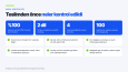 Teknik SEO — Dinamik Sitemap ve Sunucu Render