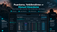 PHP & MySQL Tabanlı Kulüp Yönetim ve Üye Takip Sistemi