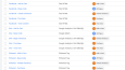 Facebook Piksel ve GA4 Enhanced Ecommerce